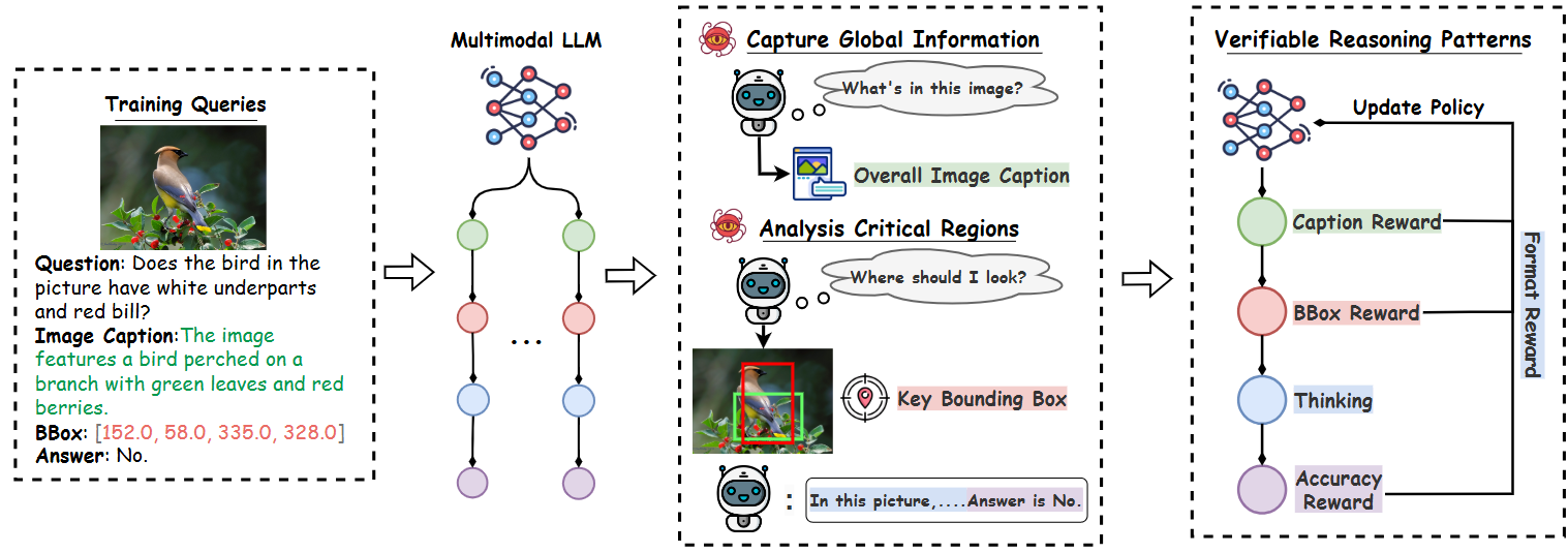SATORI Method Overview