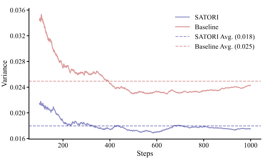 Variance Comparison